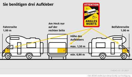 Der ADAC stellt dazu diese Grafik zur Verfügung.
